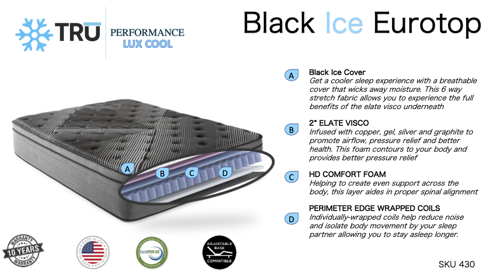 Mattress Firm Direct TRU Pure Ice Eurotop Mattress
