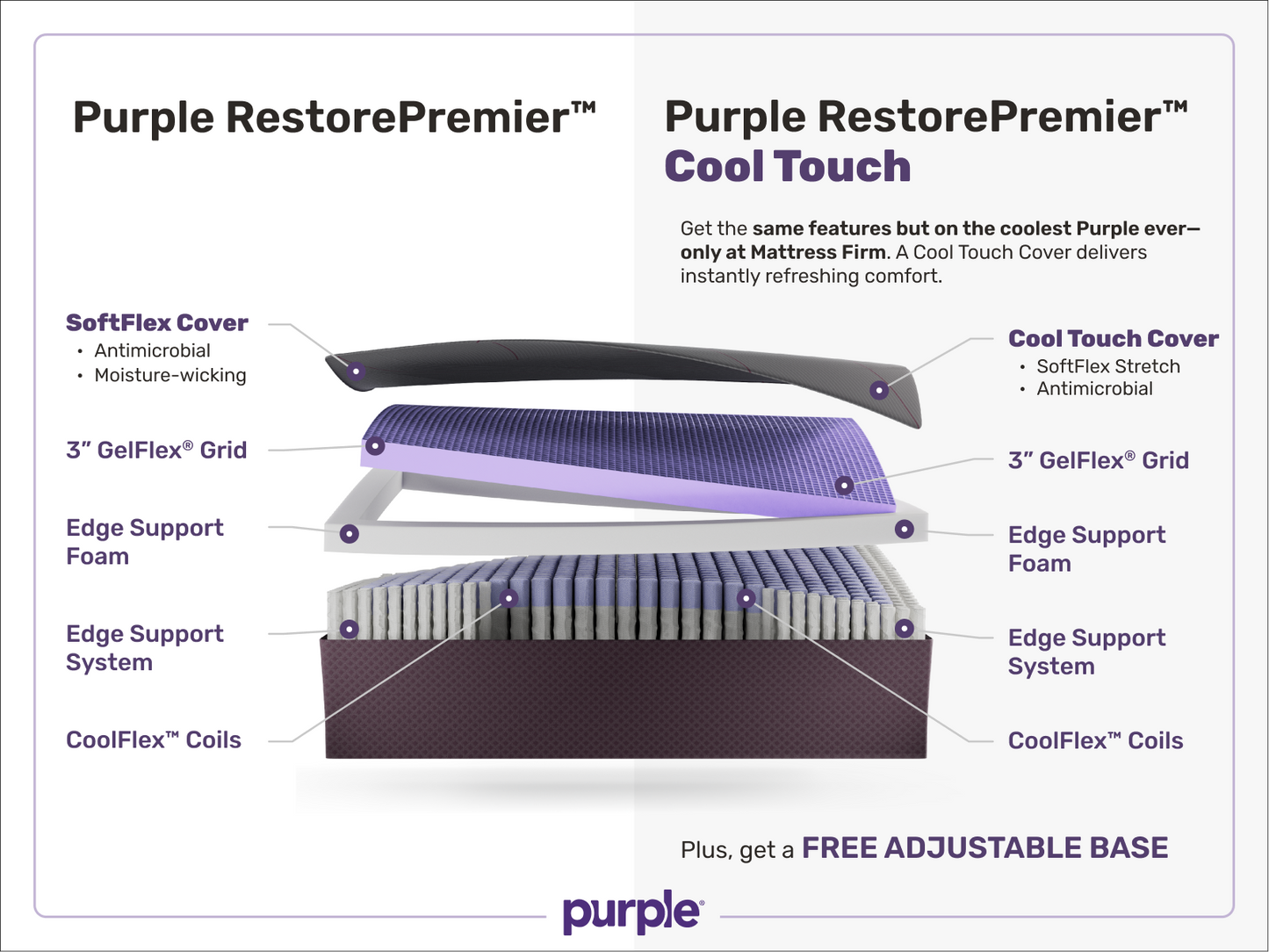 Purple RestorePremier™ Cool Touch 13" Firm Hybrid Mattress