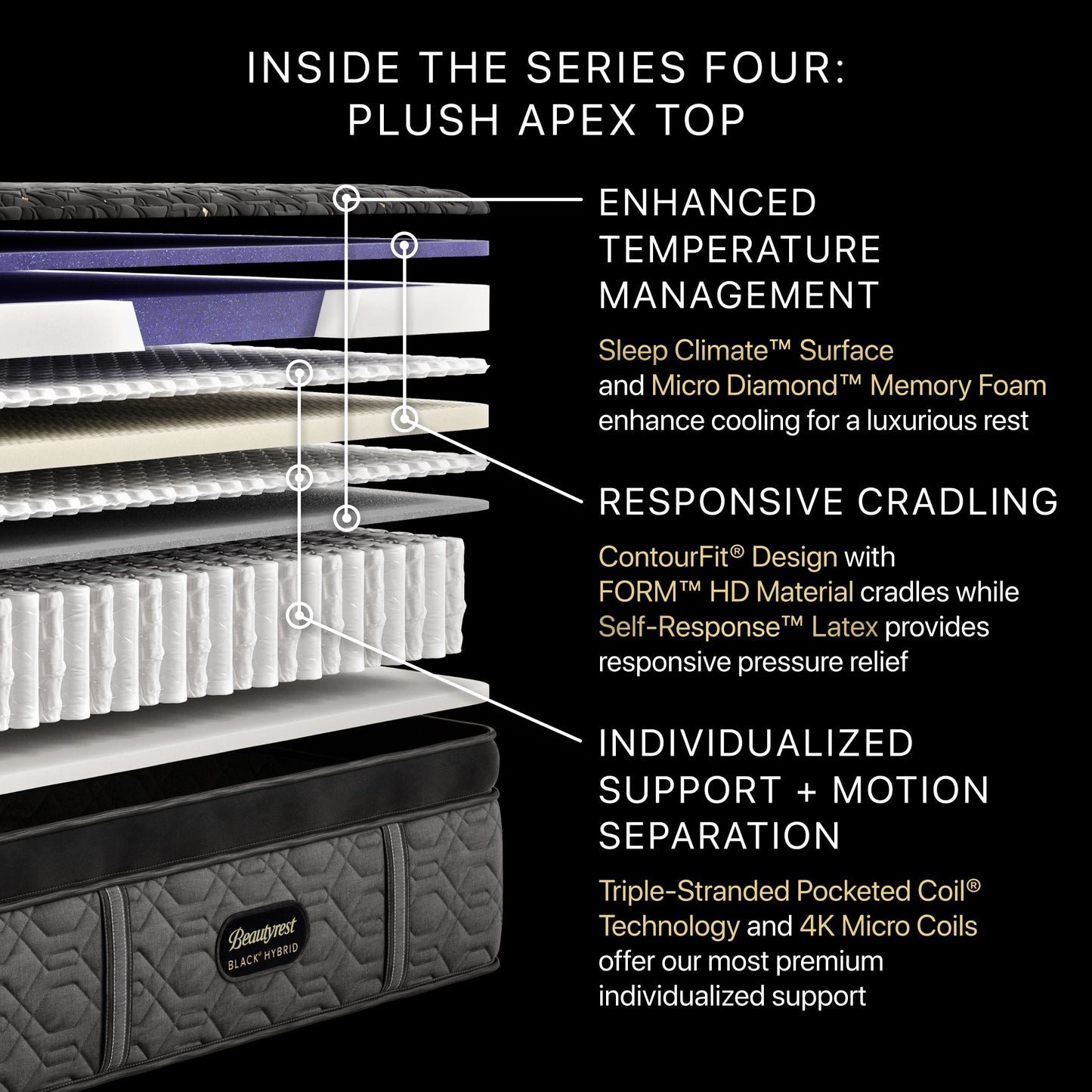 Beautyrest Black® Series Four Plush Apex Hybrid 16" Mattress