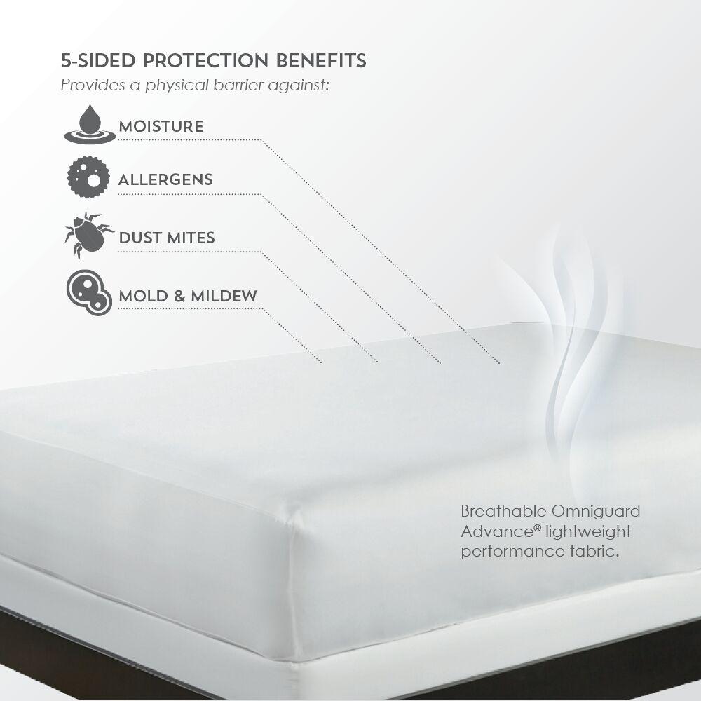 PureCare ReversaTemp 5-Sided Mattress Protector 5-Sided Benefits