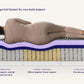Purple RestorePlus™ Cool Touch 13" Soft Hybrid Mattress