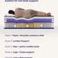 Purple Rejuvenate Premier™ 18.5" Mattress