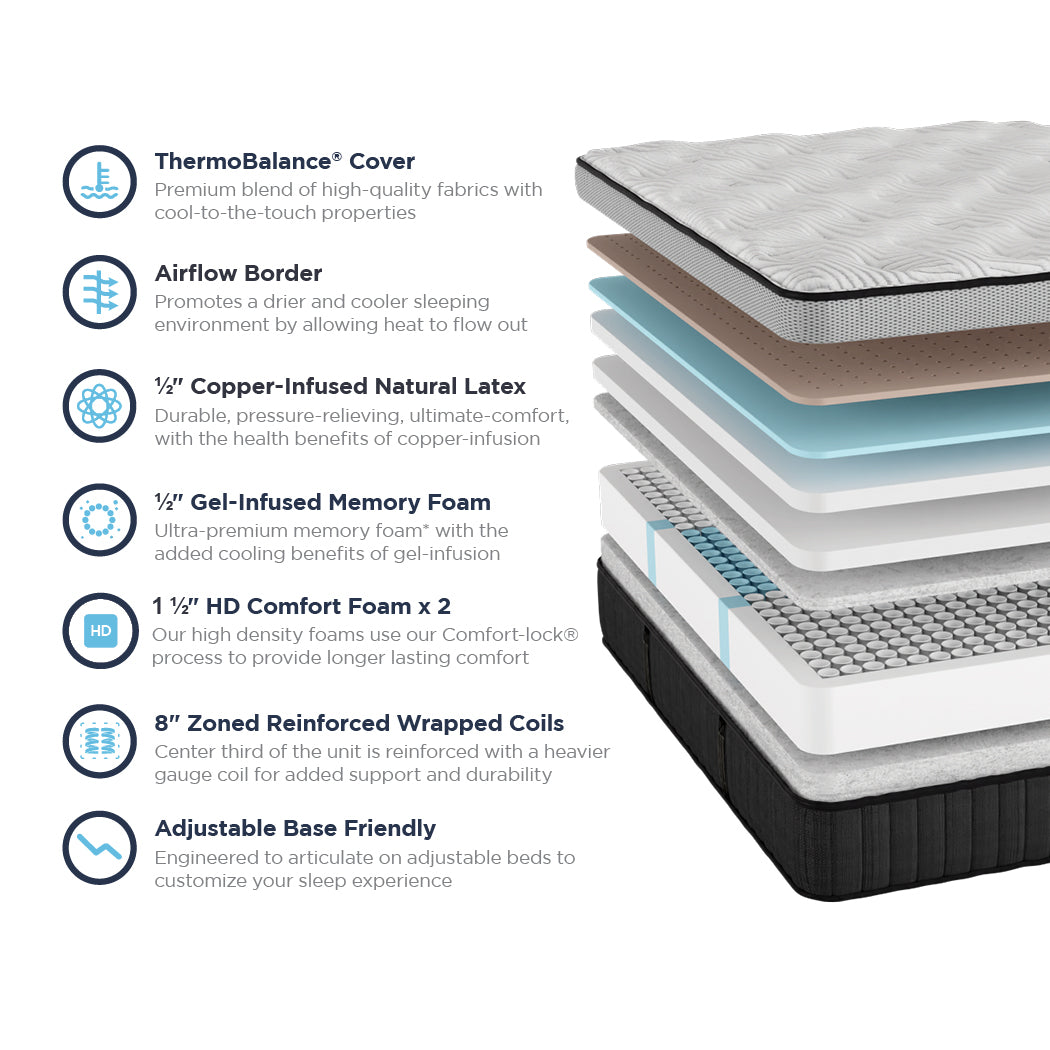 Southerland Opulent  Pillow Top Mattress