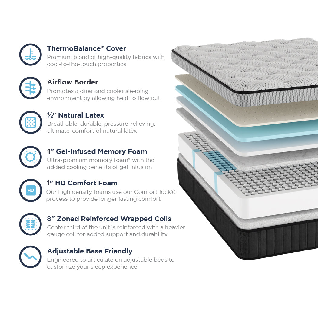 Southerland Regal Pillow Top Mattress