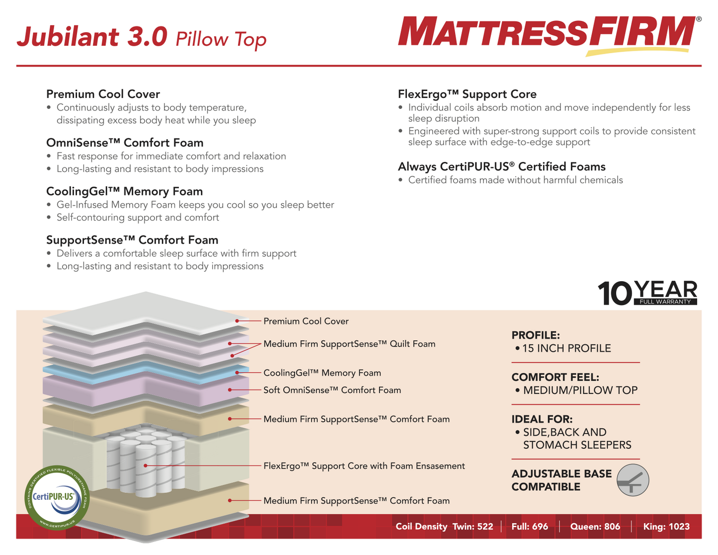 Jubliant 3.0 Pillow Top Mattress