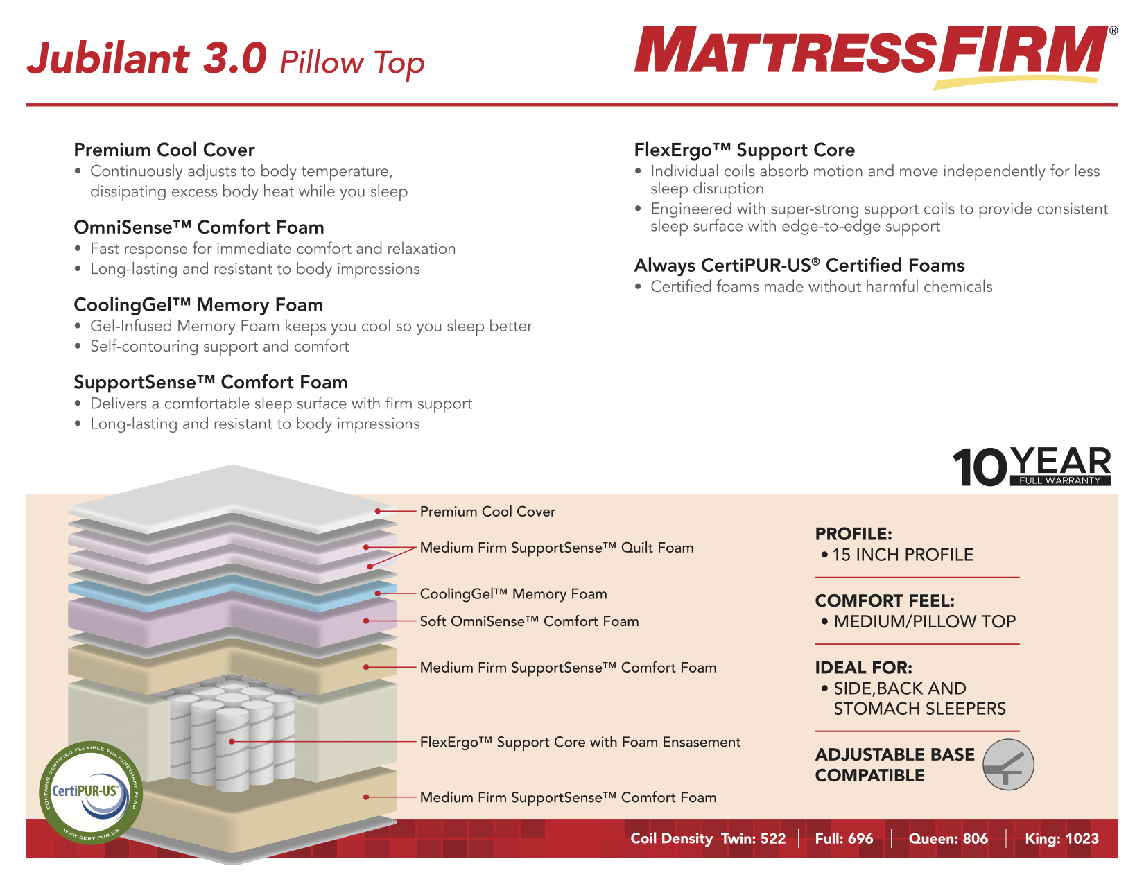Jubliant 3.0 Pillow Top Mattress