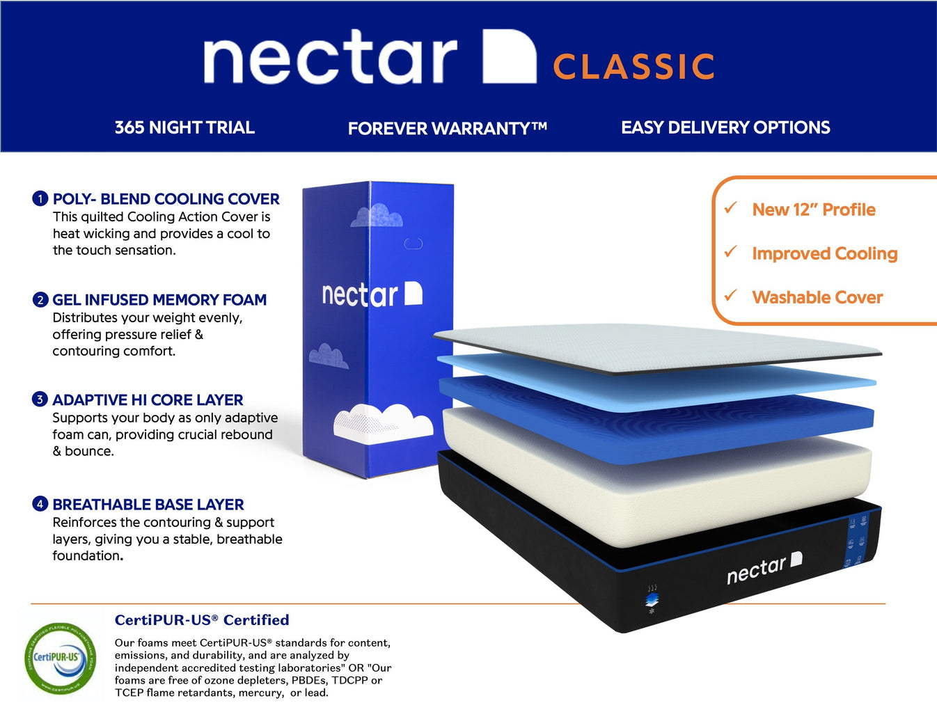 Nectar Classic 12" Memory Foam Mattress El Paso Las Cruces