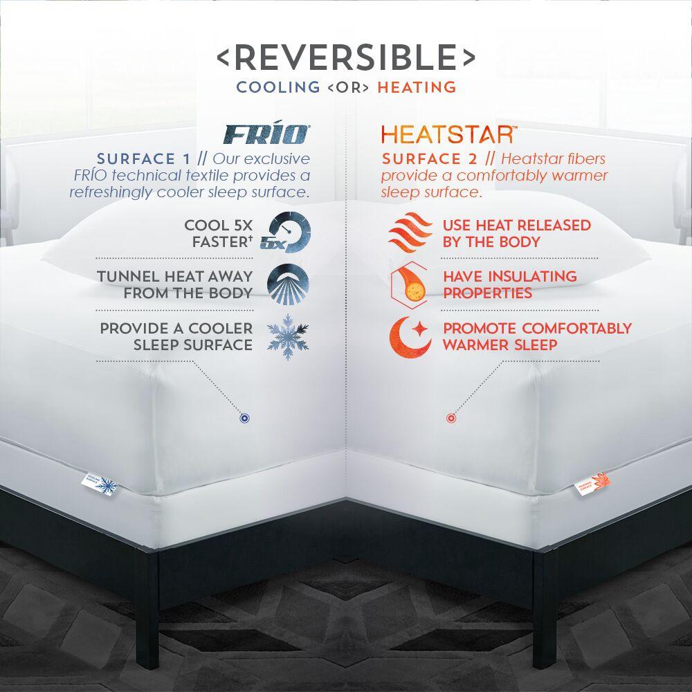 PureCare ReversaTemp 5-Sided Mattress Protector Cooling versus Heating