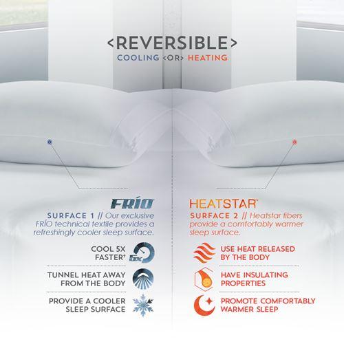 PureCare ReversaTemp Pillow Protector Reversible