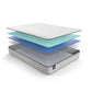 Sealy Essentials Sudley 8.5" Firm Mattress